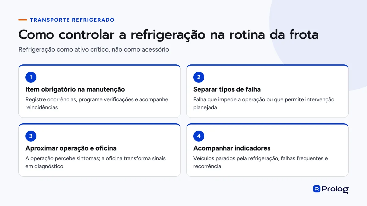 Infográfico em etapas para controlar a refrigeração na frota: manutenção, tipos de falha, operação e oficina, indicadores